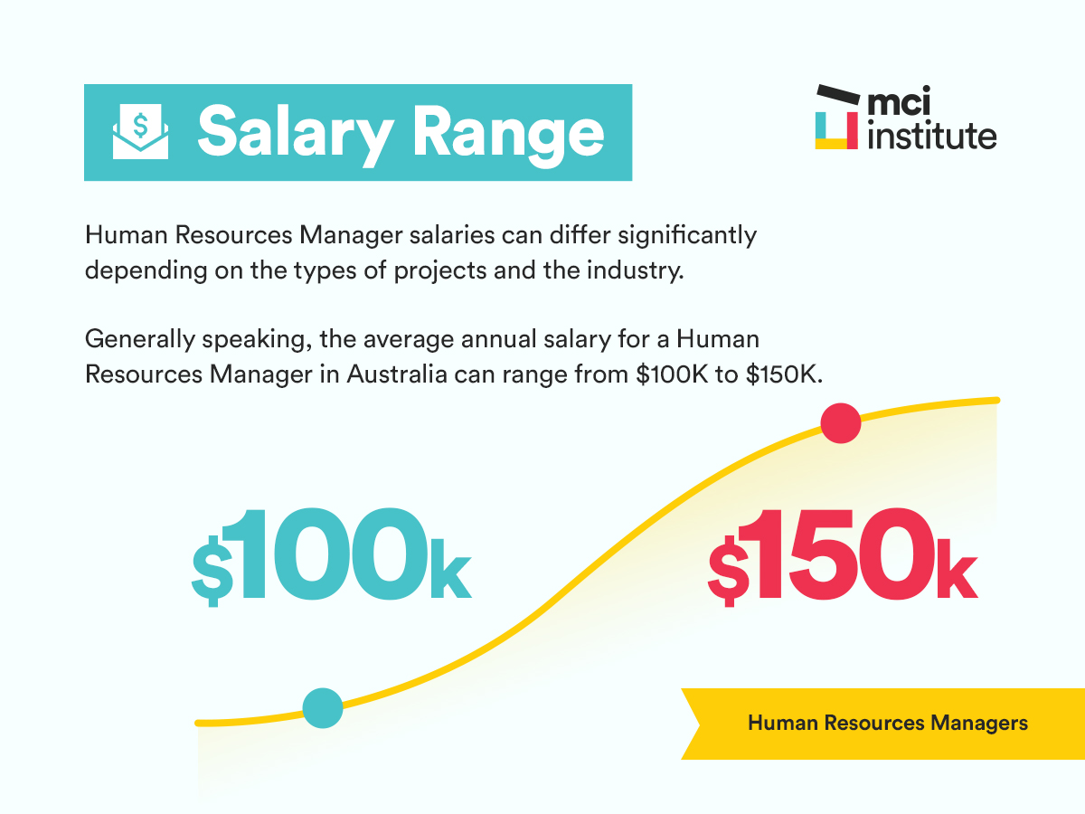 Salary Range