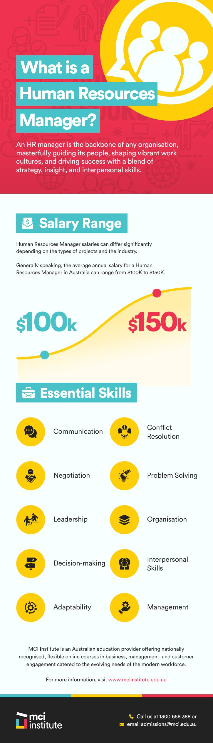 What is a human resource manager_Infographic