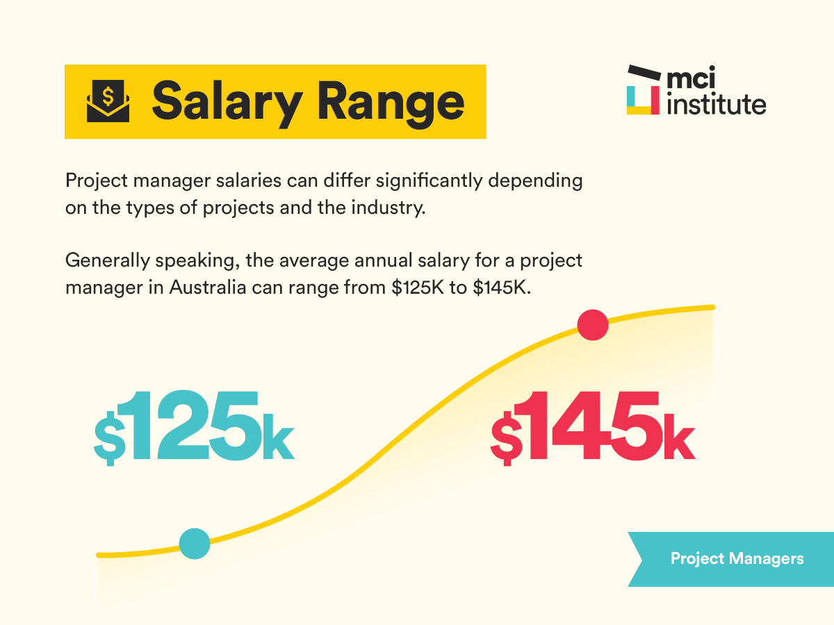 project manager salary range