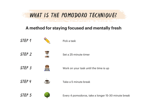 The Pomodoro Technique