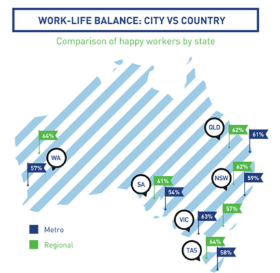 work life balance