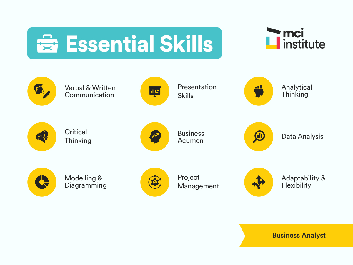 what is a business analyst_Essential Skills