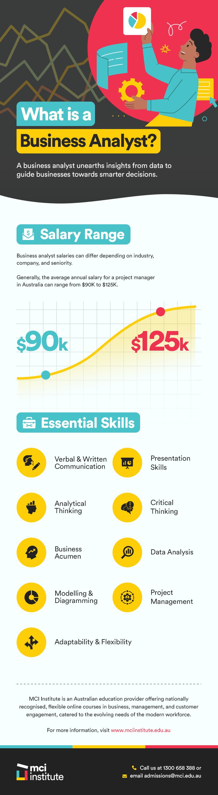 what is a business analyst_infographic